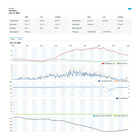 SWS 9898 WiFi profesionální meteorologická stanice s bezdrátovým snímačem 5v1_obr16