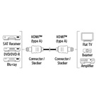 kabel HDMI vidlice - HDMI vidlice, 0,75m, 3*, pozlacený_obr3