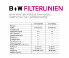 filtr Clear MRC nano MASTER, průměr 55 mm_obr4