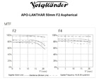 Apo-Lanthar 50mm / 2.0 Aspherical černý, Nikon Z bajonet (Full Frame)_obr3