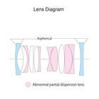 Apo-Lanthar 28mm / 2.0 Aspherical černý, Nikon Z bajonet (Full Frame)_obr3