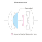 Septon 40mm / 2.0 Aspherical černý, Sony E bajonet_obr3